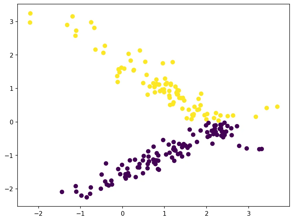Logistic Regression Plot